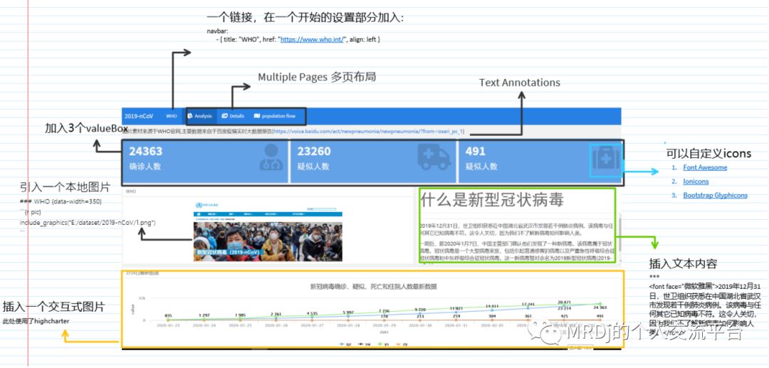 developing a data product with R-- 新冠疫情数据分析