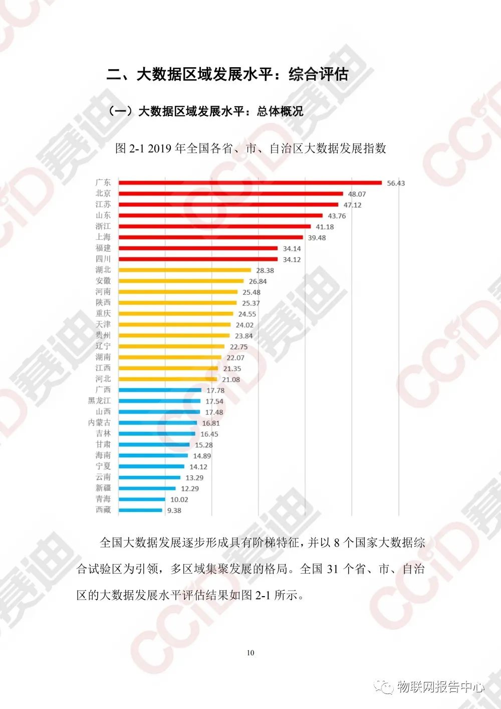 中国大数据区域发展水平评估白皮书（2020年）