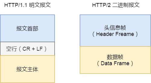 硬核！超级全面的30 张图解 HTTP 常见的面试题