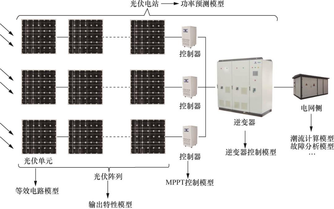 基于混合神经网络的光伏组件输出特性数据驱动建模方法