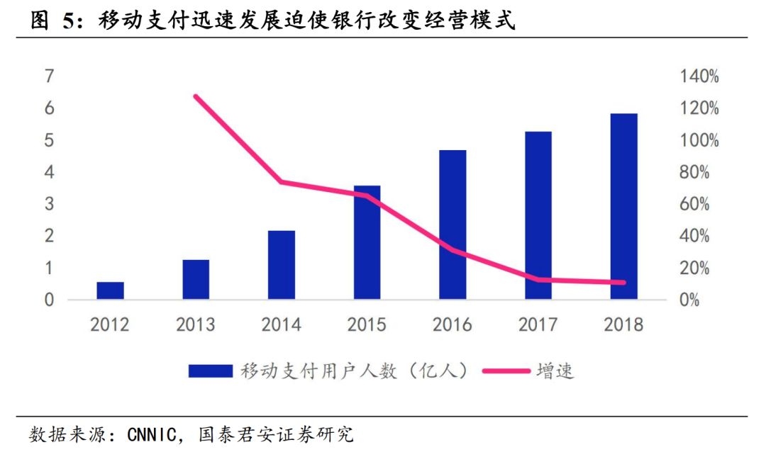 数字货币来了，应该买什么（深度）| 国君计算机