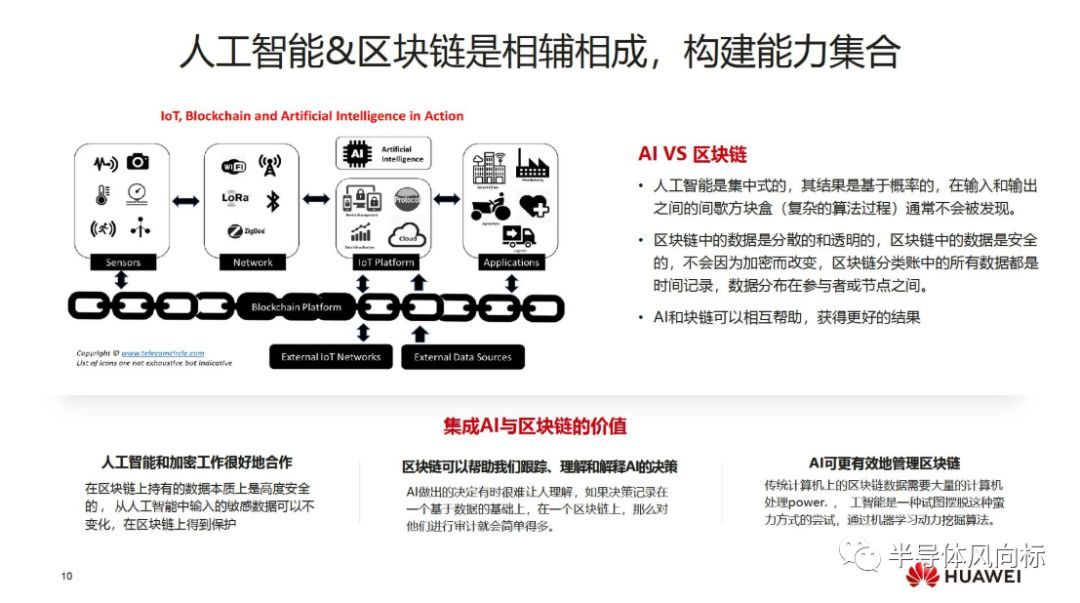 华为云区块链报告