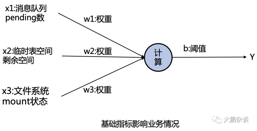 可能是最简单的AI实践之神经网络如何预测未知