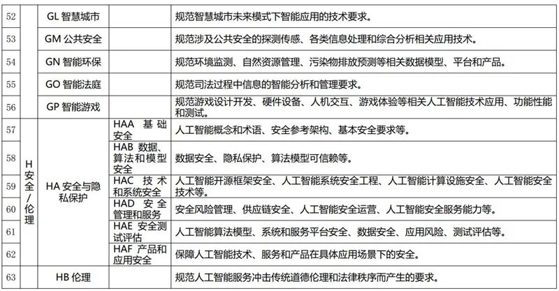 五部门联手！国家人工智能标准体系出炉，利好所有AI企业