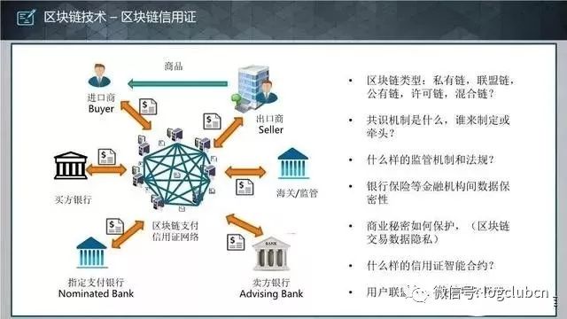 【区块链】区块链核心技术在供应链领域的应用