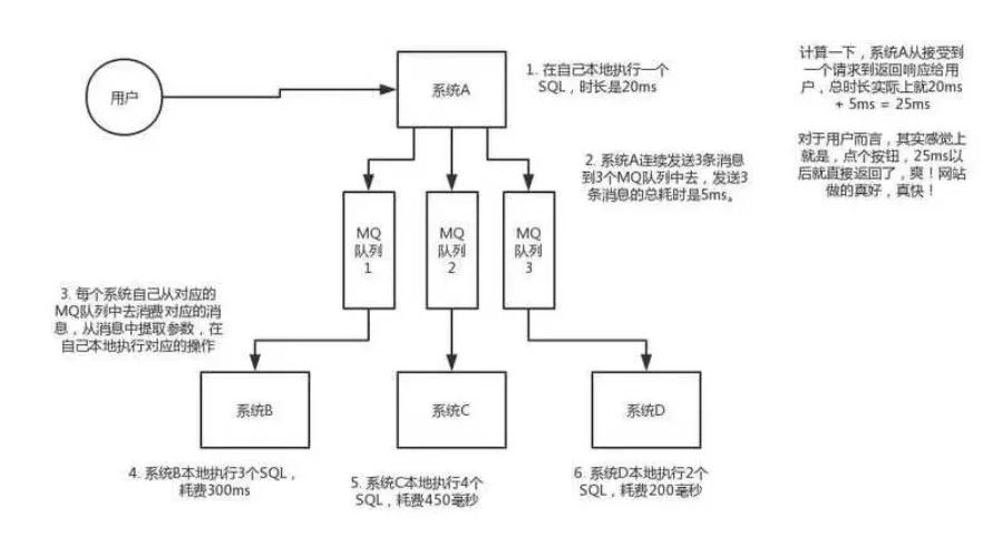 如果面试官再问你消息队列，就把这篇甩给他！