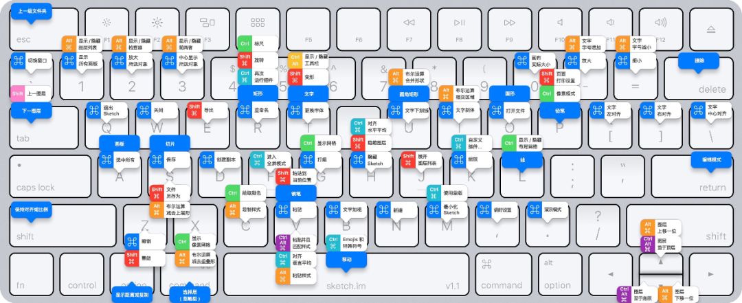Sketch、Ps、Ai快捷键，三键合一