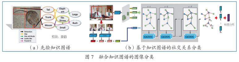 【长文综述】基于图神经网络的知识图谱研究进展