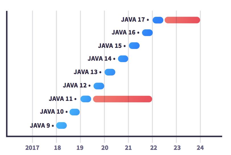 为什么程序员都不愿意升级 Java 8？