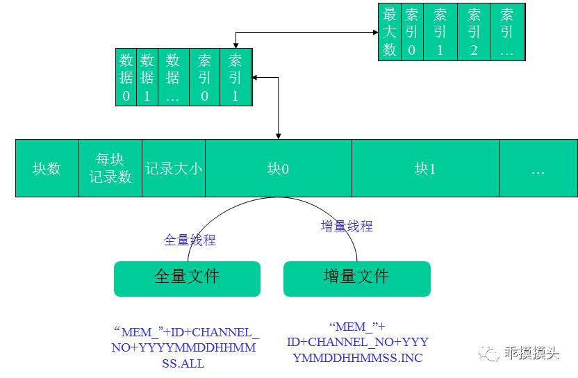 聊聊消息队列到消息中间件