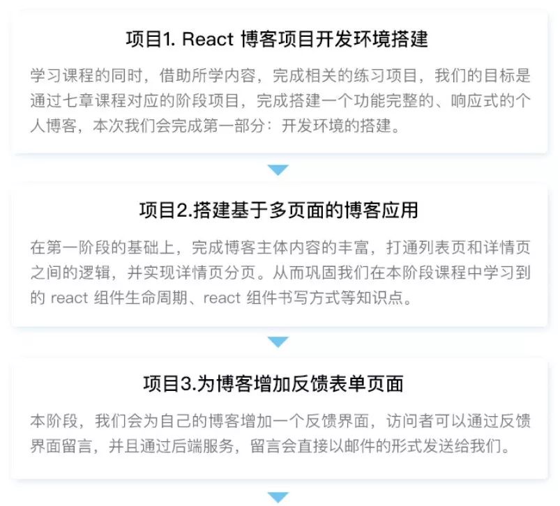 腾讯Next学位《React实践宝典》官方首发！