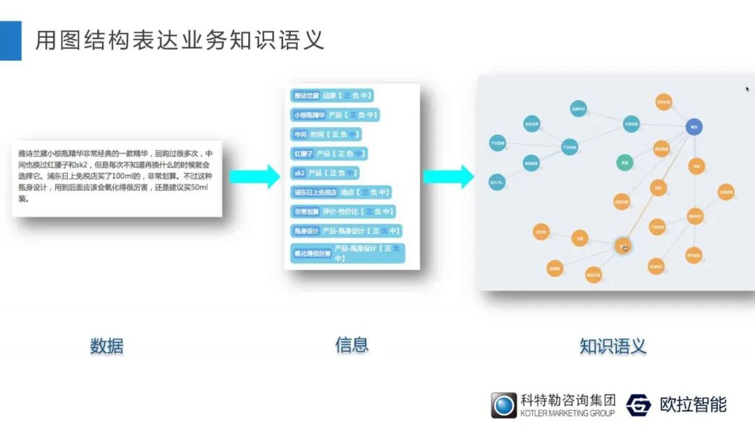 人工智能科学家王绪刚：为什么你的数据分析缺乏“洞察”？