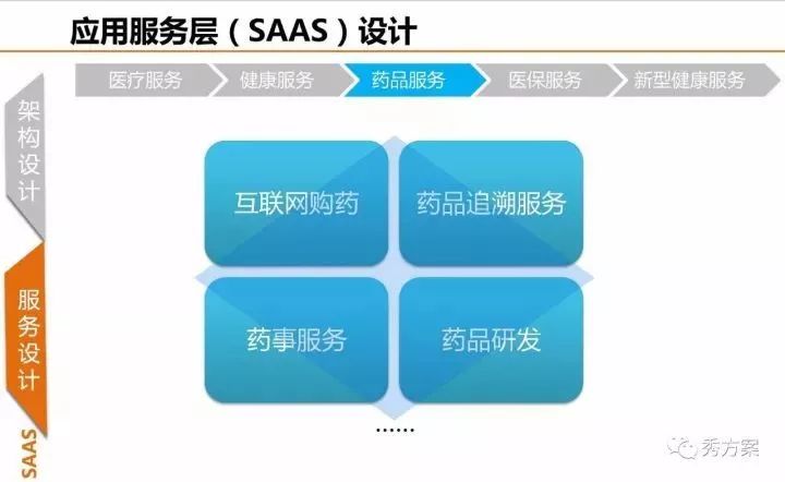 健康大数据中心总体规划方案(ppt)