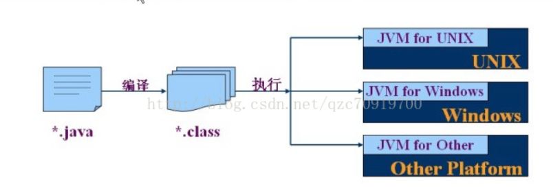 安卓用户的福音——华为方舟编译器分析！