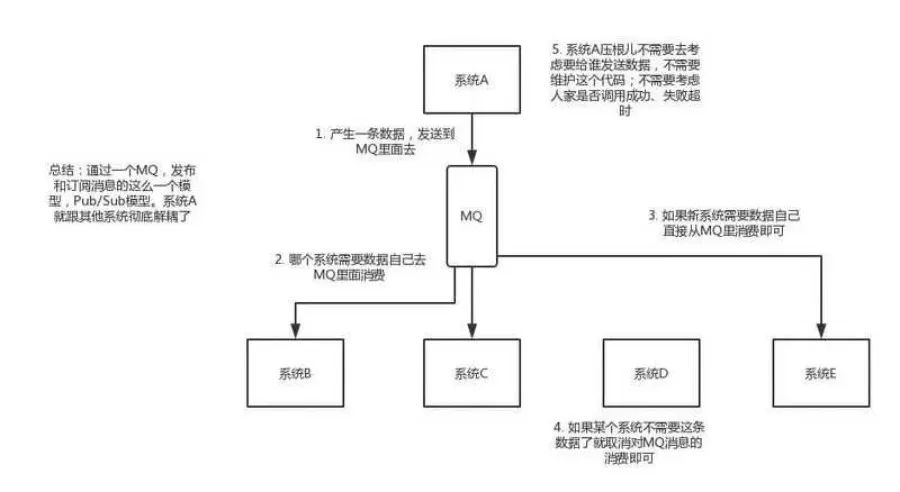 如果面试官再问你消息队列，就把这篇甩给他！