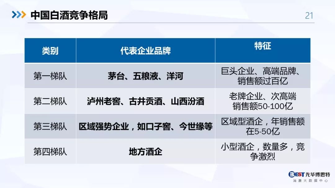 【重磅！】中国白酒行业大数据分析与品牌竞争策略报告