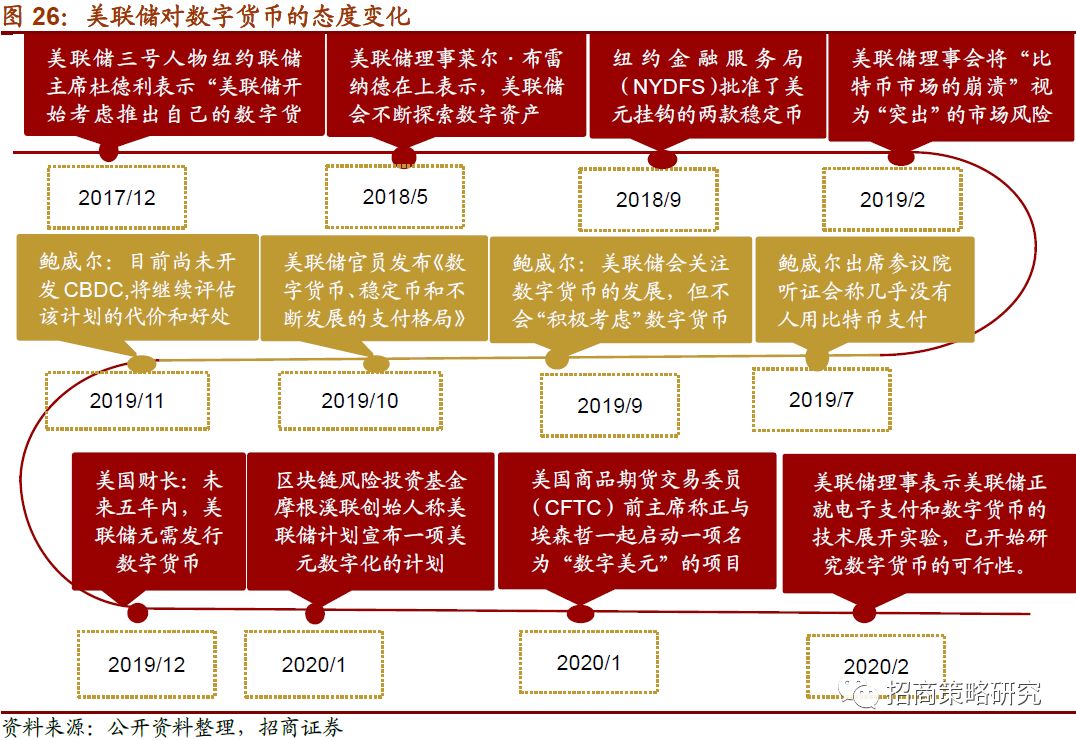 数字货币系列报告（一）全球央行加速布局，数字货币呼之欲出