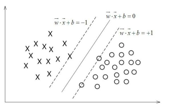 关于支持向量机（SVM）的原理，你了解多少？（万字长文 速收）