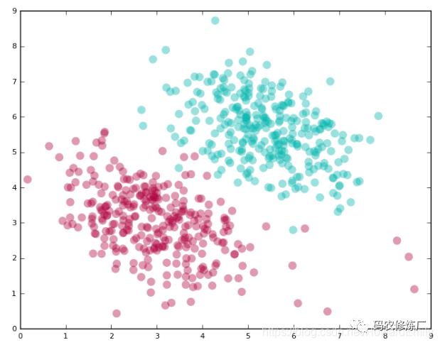 一文学会支持向量机(SVM)