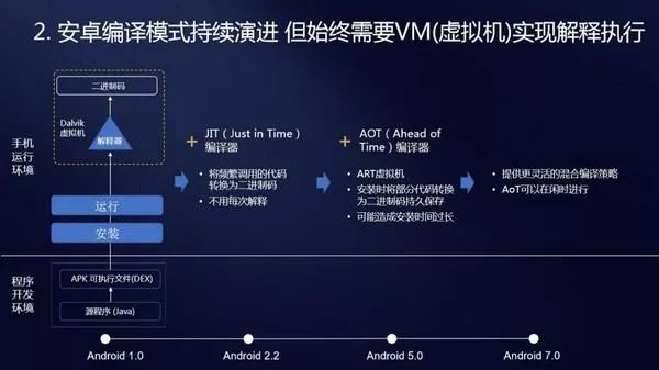 2019华为开发者大会门票已售罄！方舟编译器是关注重点