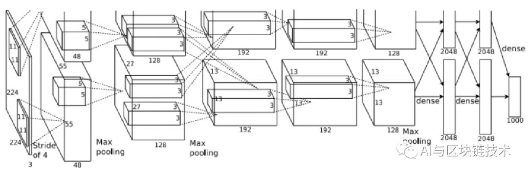 【卷积神经网络】03-1 AlexNet网络结构与原理分析