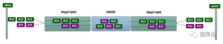 从HTTP/3的演进看web优化