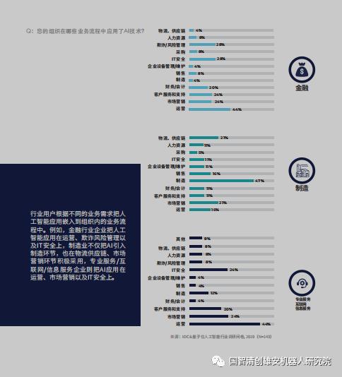 IDC：中国人工智能应用状况