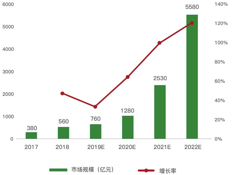 人工智能技术引发的产业变革