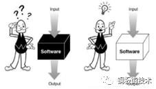 React组件单元测试