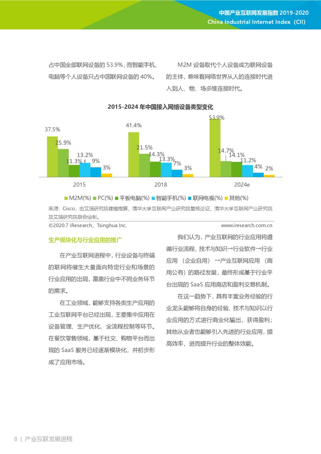 互联网大数据丨2019-2020年中国产业互联网指数报告