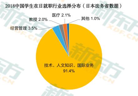 大数据解析日本本科留学：超过90%的学生先行入读语言学校