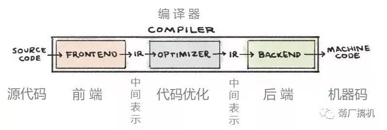 华为新贵！方舟编译器的荣光和使命