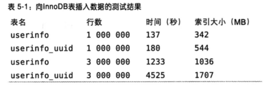 写给程序员的 MySQL 面试高频 100 问！建议收藏！