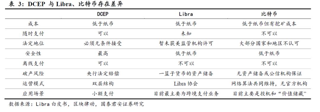 在数字货币迷雾中抢占确定性高地 | 国君计算机