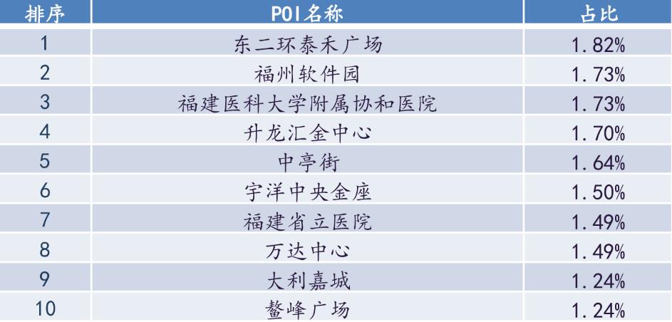 大数据赋能下的土地分析！6月24日晋安连潘地块大数据市调报告