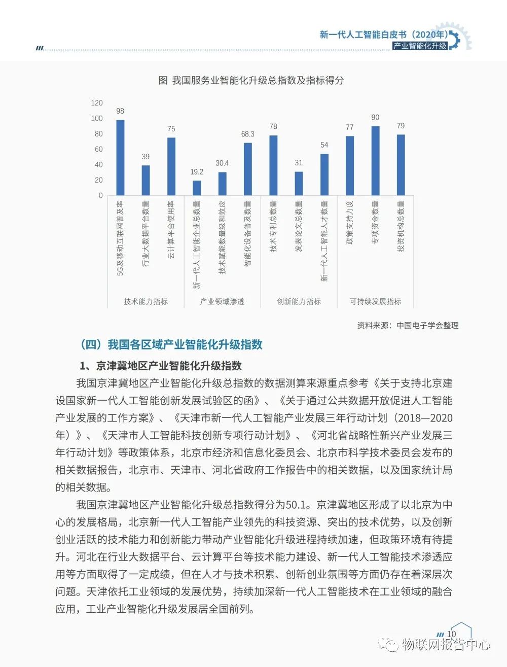 《新一代人工智能白皮书（2020年） ——产业智能化升级》正式发布