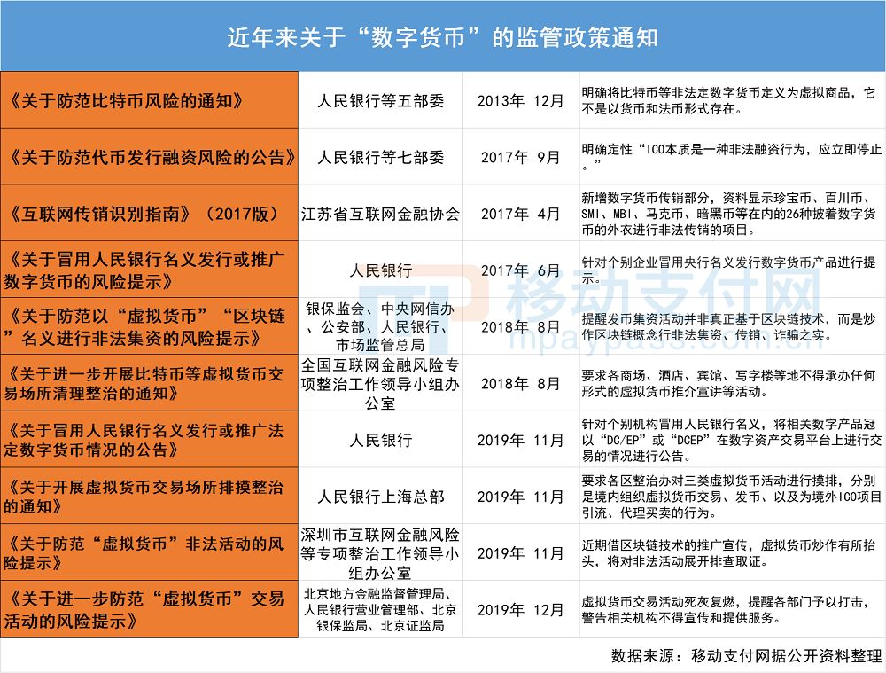 315 | 盘点“数字货币”骗局和相关监管政策