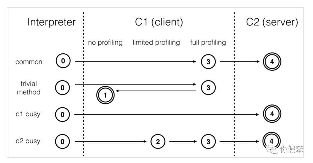 Java10来了，来看看它一同发布的全新JIT编译器