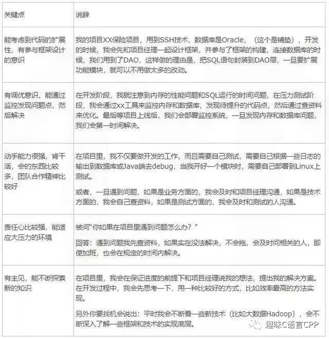 金三银四跳槽季再次来临，程序员这样面试至少能涨薪40%