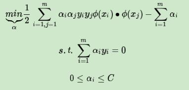 机器学习二十：线性不可分支持向量机与核函数