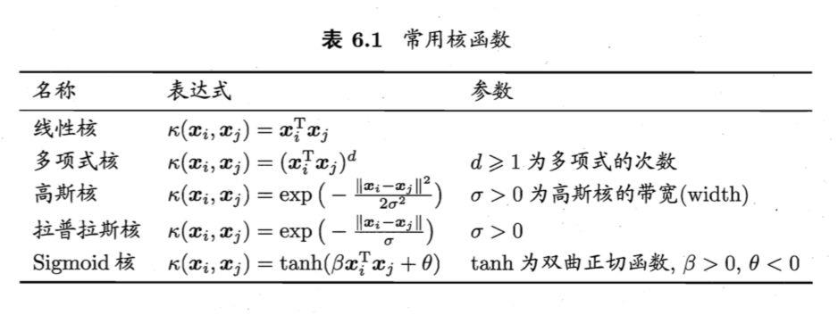 支持向量机（support vector machine, SVM）