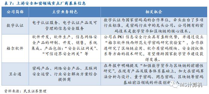 【民生计算机】行业深度：数字货币——引领金融IT新高峰