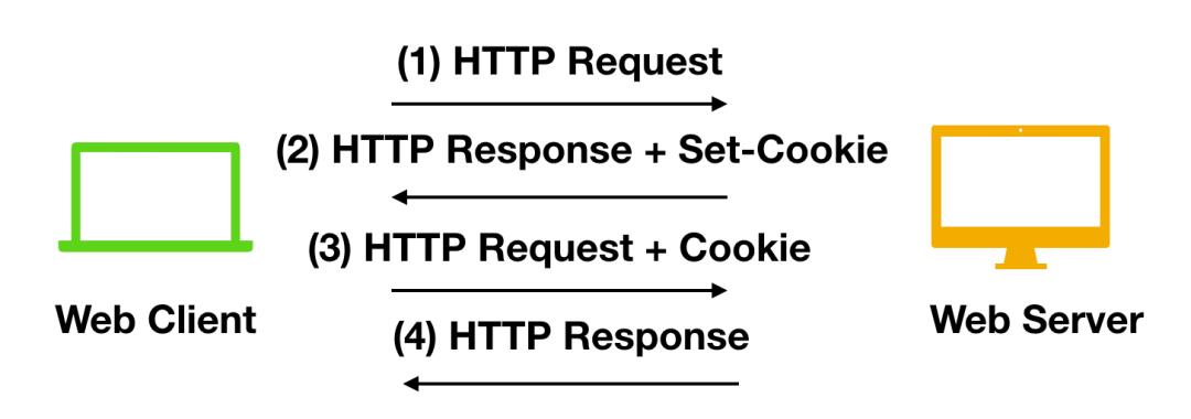 HTTP协议一篇全 Web开发者必备