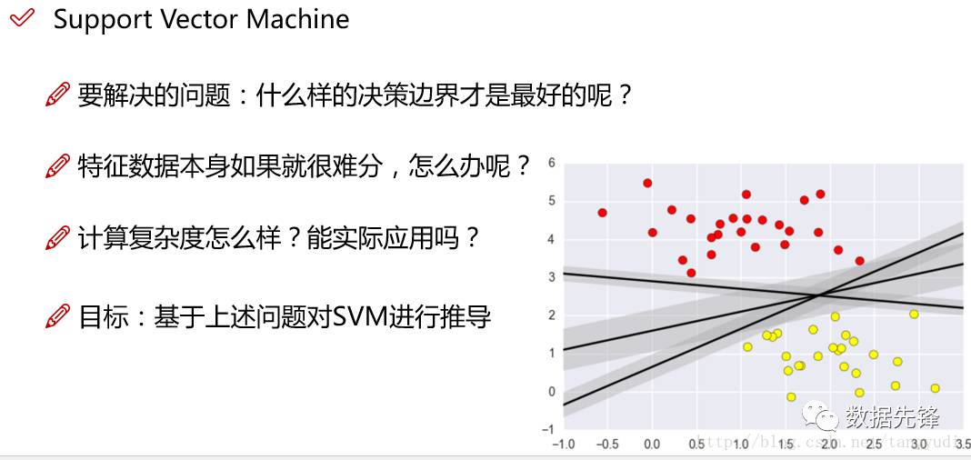 通俗讲解支持向量机