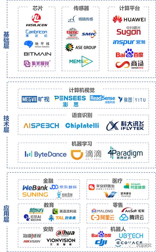 行业研究丨2020年中国城市人工智能发展指数报告