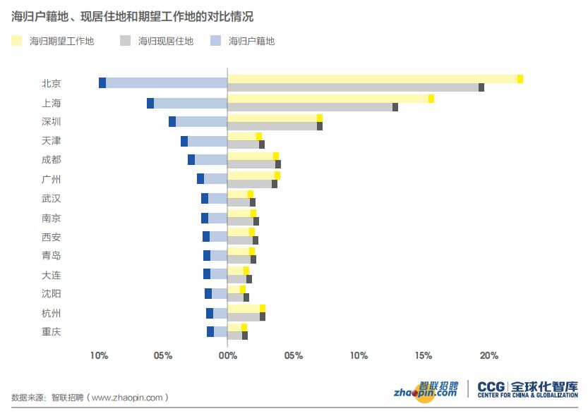 留学的价值何在？就业大数据告诉你答案