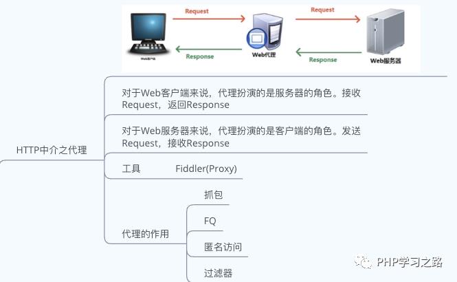 深入认识HTTP协议不为人知的特性和使用方法