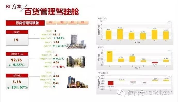 新版Analyzer轻松应对“静”“动”“炫”的全方位BI需求！