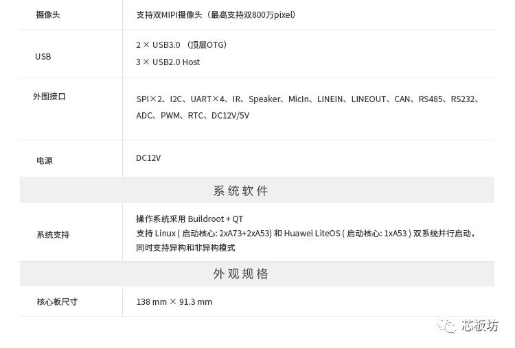 一款8K相机神经网络AI开发板，双千兆 多路视频，算力高达4.0 TOPs—AIO-3559AV100JD4