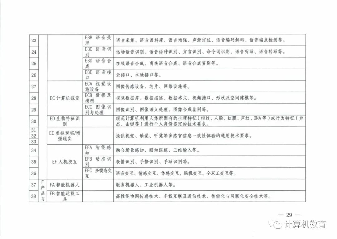 五部门关于印发《国家新一代人工智能标准体系建设指南》的通知